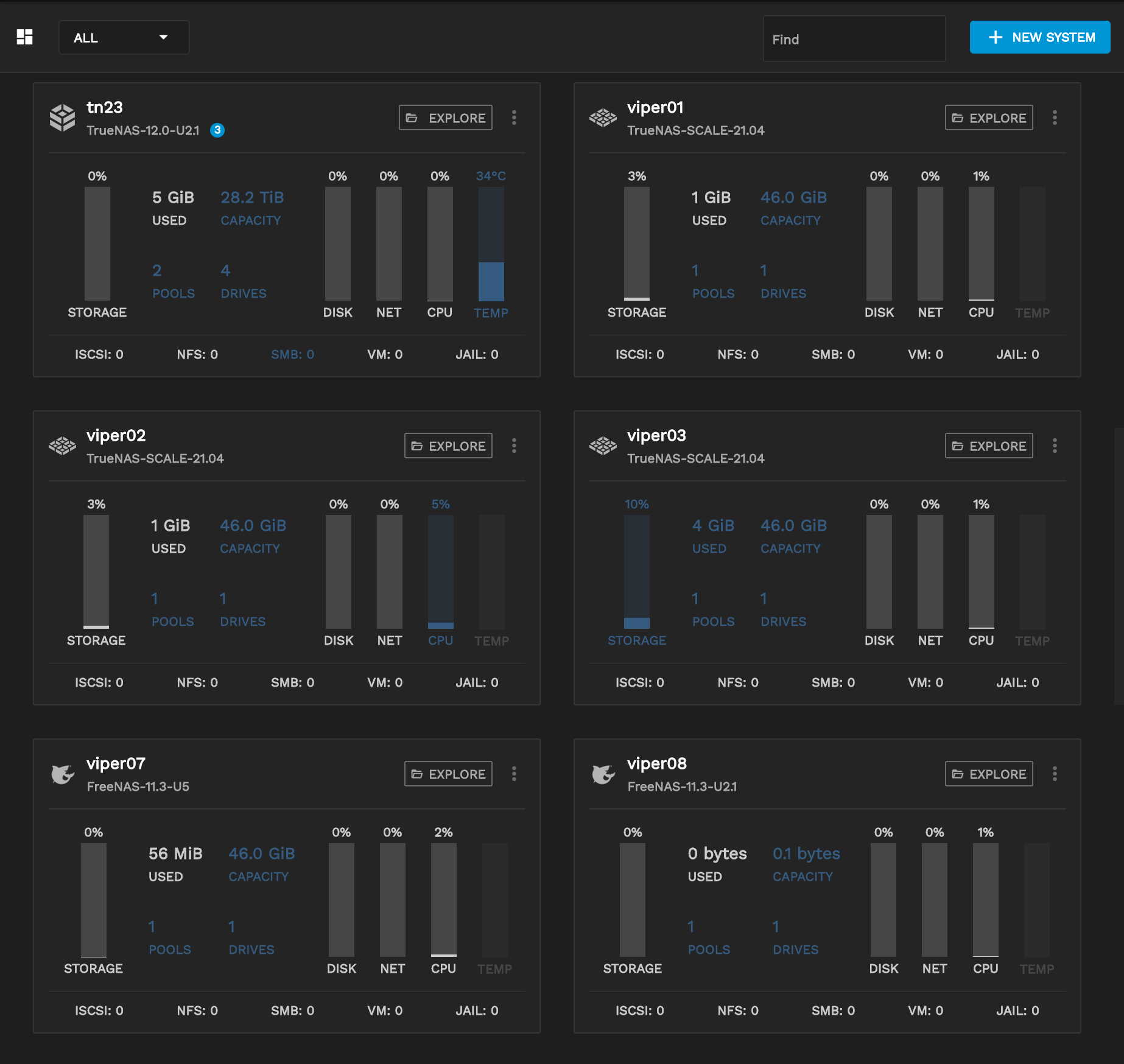 Dashboard View DashboardView