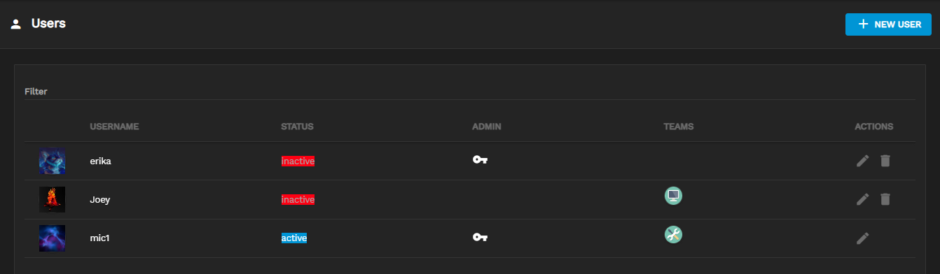List of Users UsersList