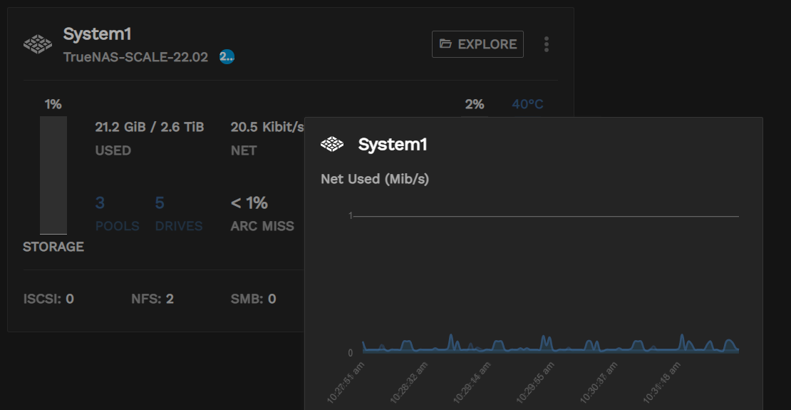 Dashboard Network Graph DashboadNetworkGraph