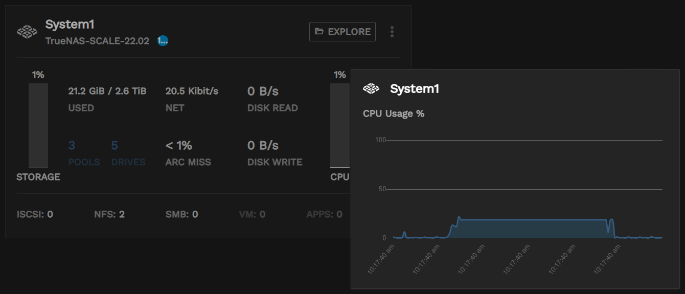 Dashboard CPU Graph DashboardCPUGraph
