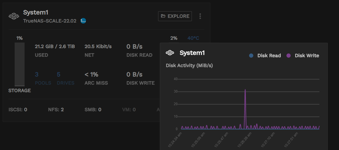 Dashboard Disk Graph DashboardDiskGraph