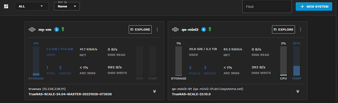 TrueCommand Dashboard TrueCommandDashboard