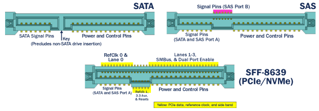 033c-demartek-sff-8639-png.57054