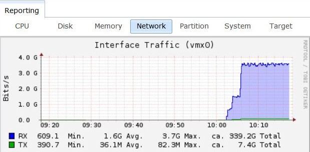 10gig-bacon-network-speed.jpg