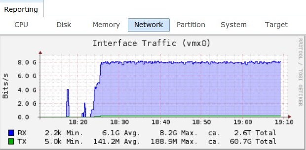 10gig-boomer-network-speed.jpg