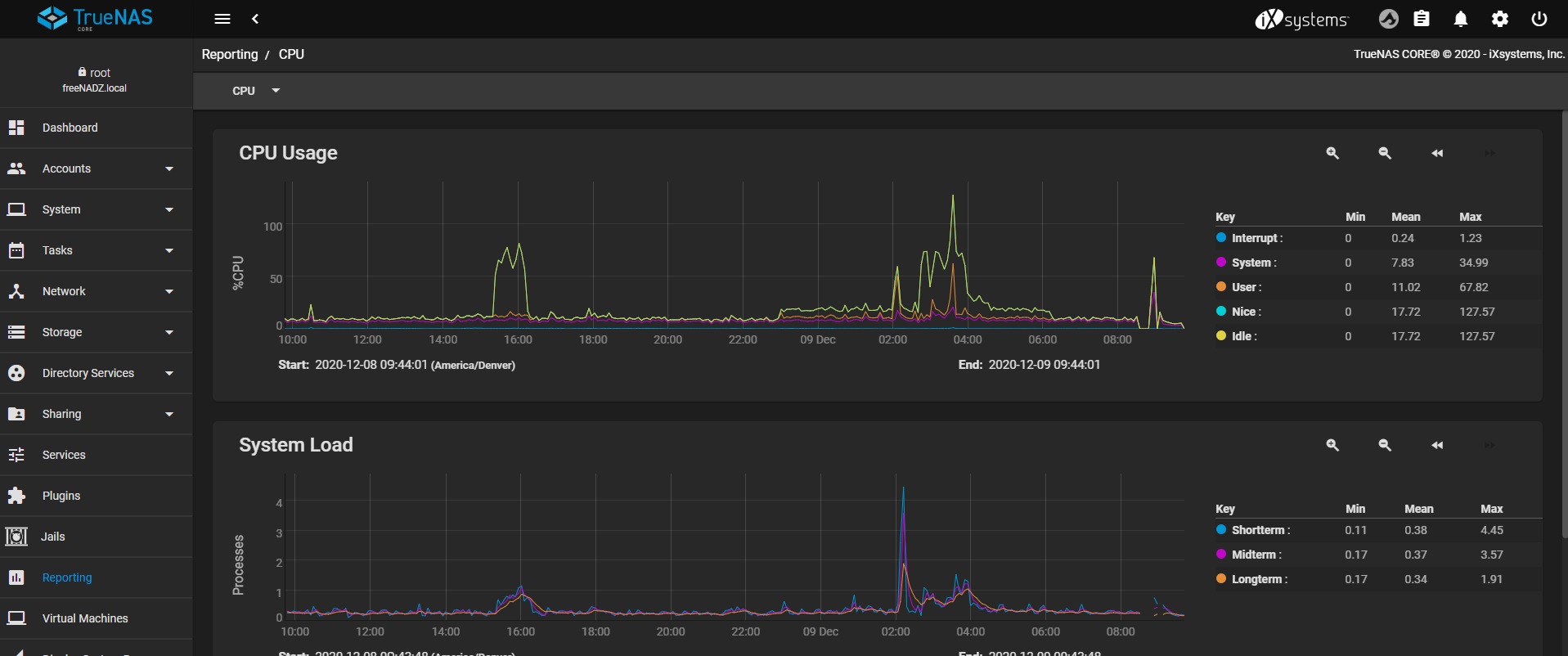12.1 graphs.jpg