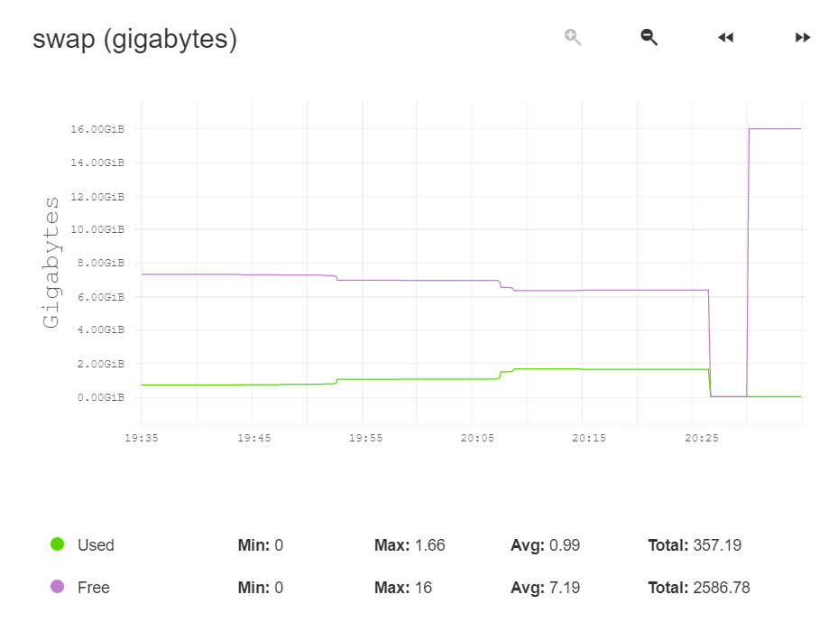 16Gswap.png