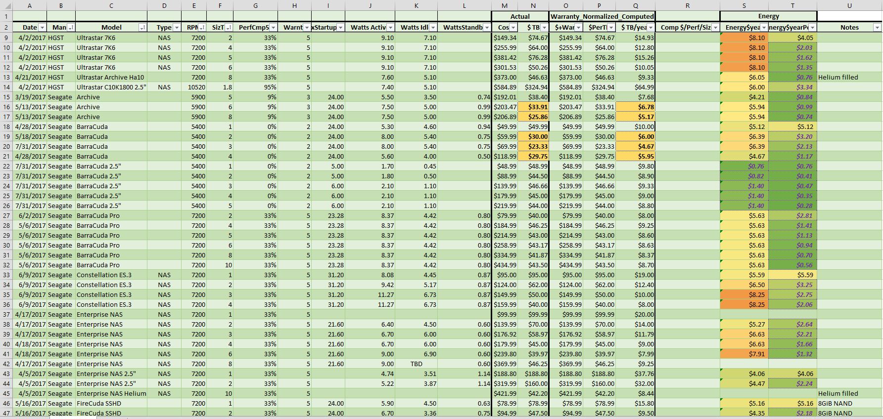 2017-08-01 00_31_42-Disk Price analysis.xlsx - Excel.jpg