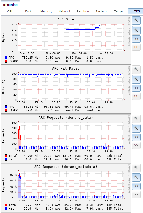2019-03-11 15_48_53-freenas - FreeNAS-11.2-U2.1 (675d9aba9).png