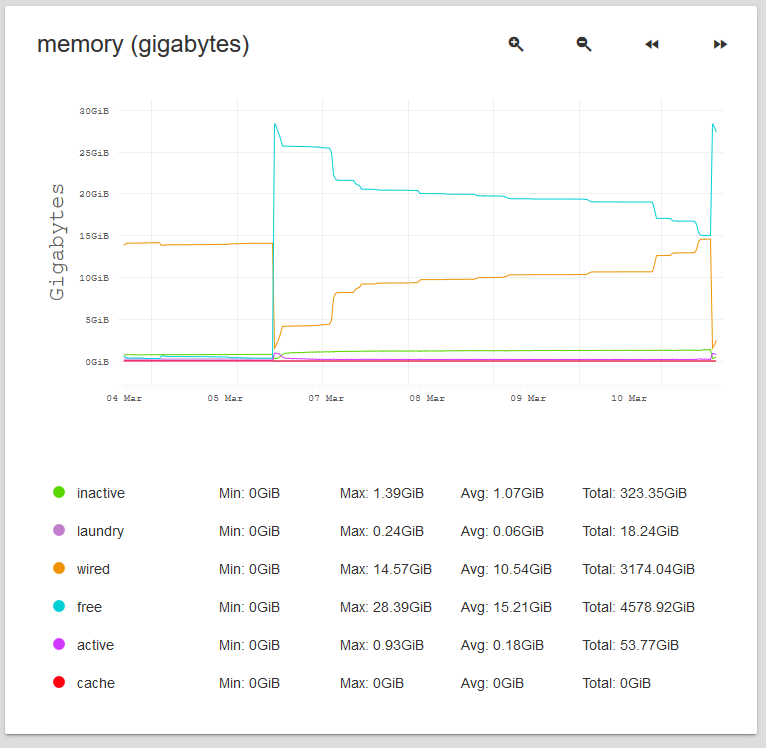 2019-03-11 16_07_07-FreeNAS - 192.168.1.5.png
