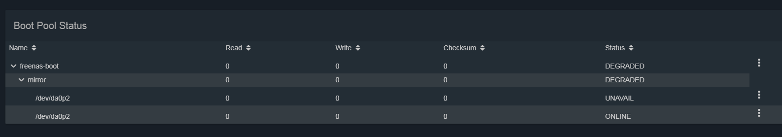 2019-07-28 15_23_56-FreeNAS - 192.168.8.100- Degrade Screen.png
