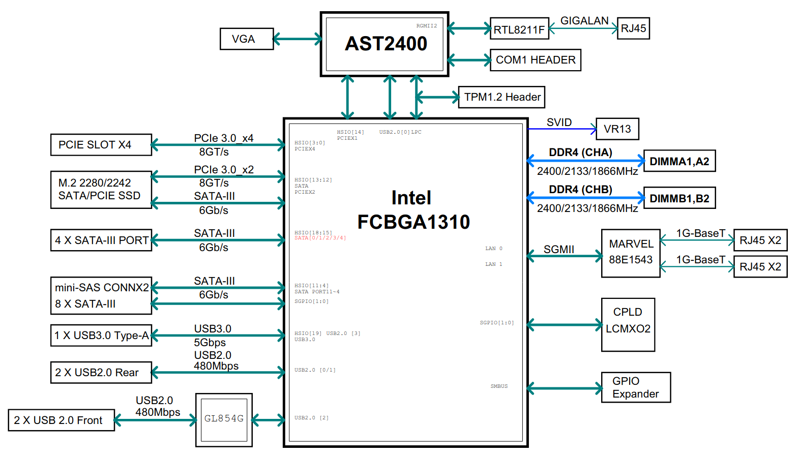 2021-11-11_01-13 CPU IO Block Diagram.png
