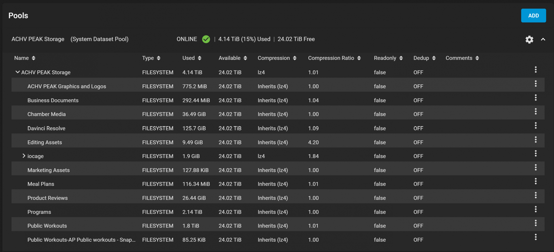 ACHV PEAK Storage Pool Image.png