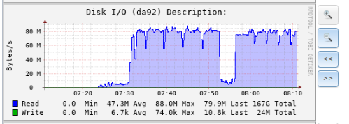 Activity on a disk in a vdev where a resilver is taking place.PNG
