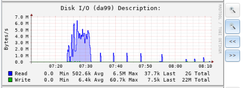 Activity on other disks in the pool where a resilver is taking place.PNG