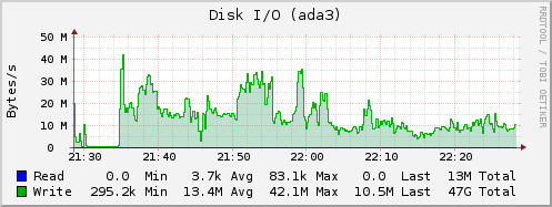 ada3 stalled while silvering.png