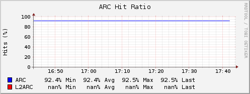arc hit ratio.png