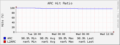 arc hit ratio.png