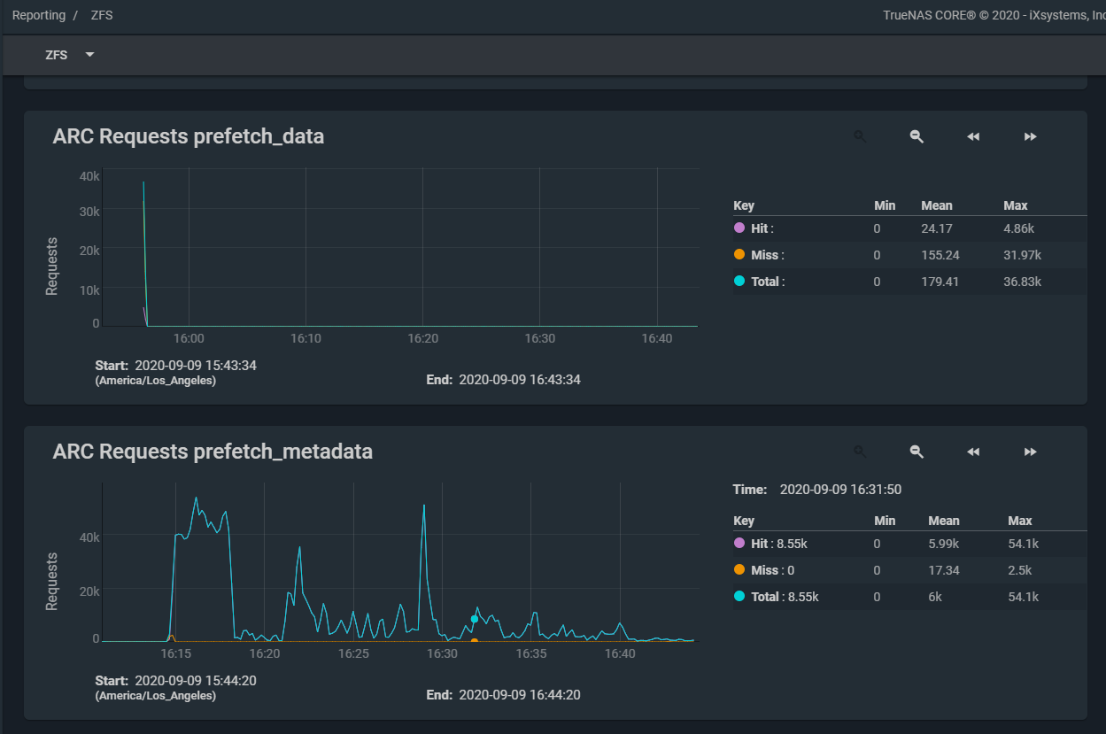 ARC Requests prefetch data + metadata.png
