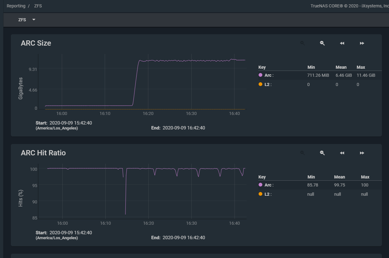 ARC Size + Hit Ratio.png