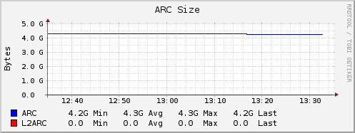 arc size.png