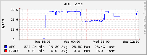 arc size.png