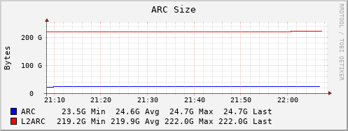 ARC-Size.png