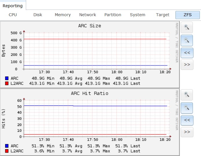 arc-usage-15-may-2017.jpg