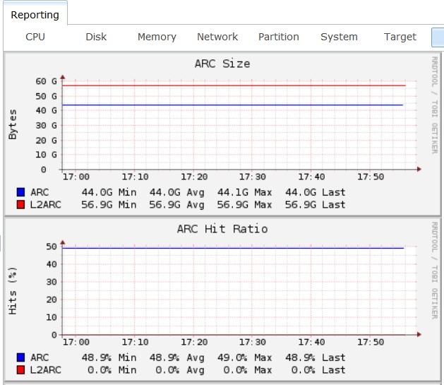 arc-usage-8-may-2017.jpg