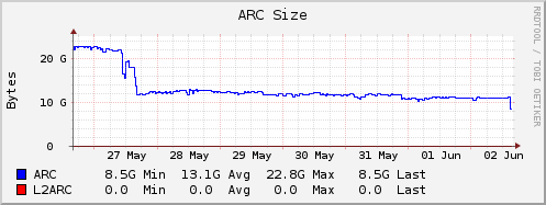 arc usage.png