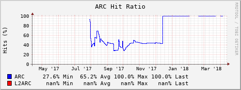 arc y.png