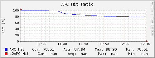 arc_hit_ratio.png