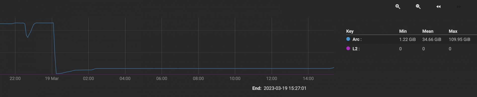 ARC_size_drop.png
