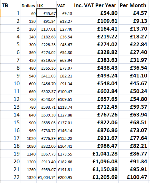 Backblaze-costs-UK.PNG