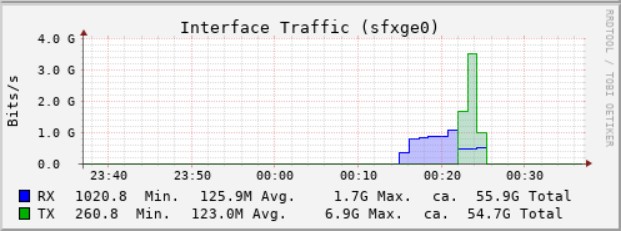 bacon-bandwidth.jpg