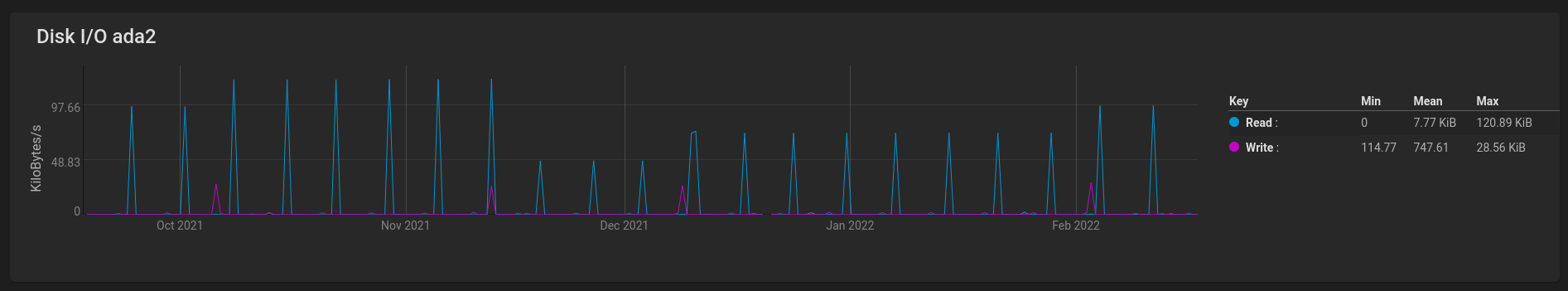 barely-anything-boot-pool.png