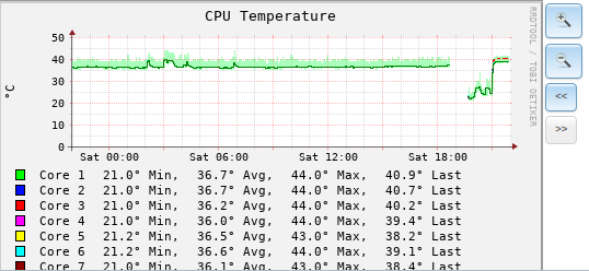 before_after-cpu_temp.png