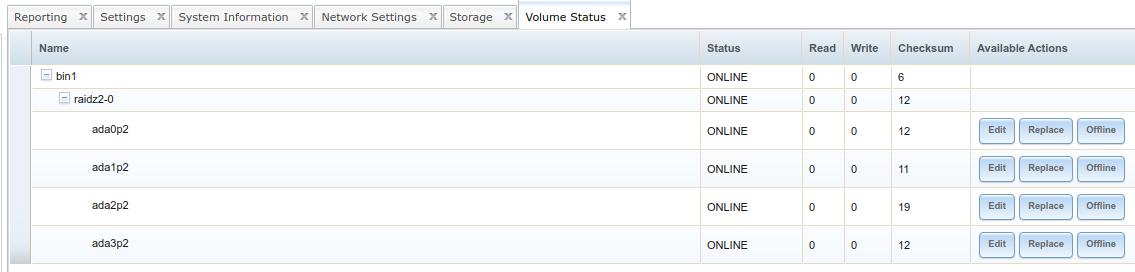 bin1 Volume Status.png