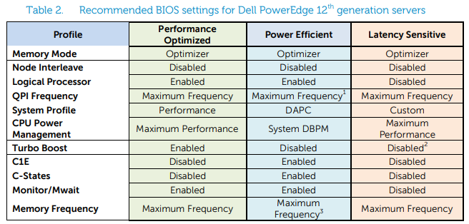 BIOS Performance and Power Tuning Guidelines for Dell PowerEdge 12th.png