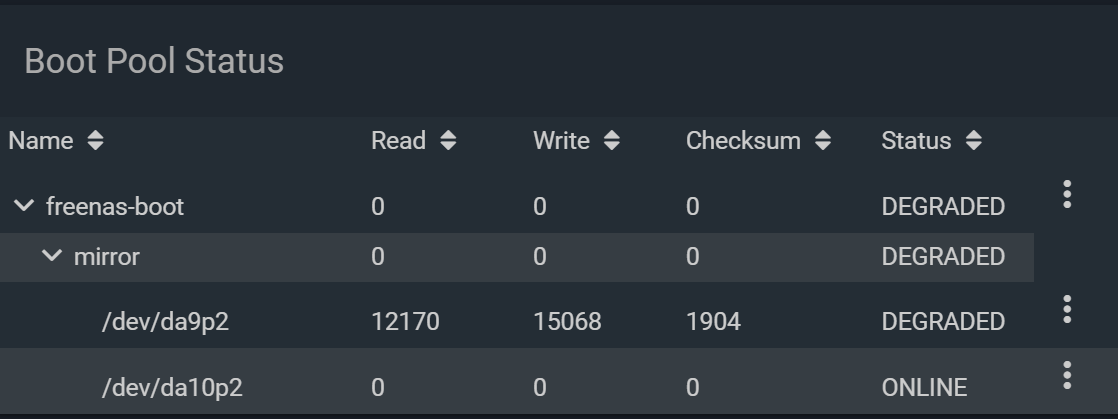 boot_pool_degraded.png