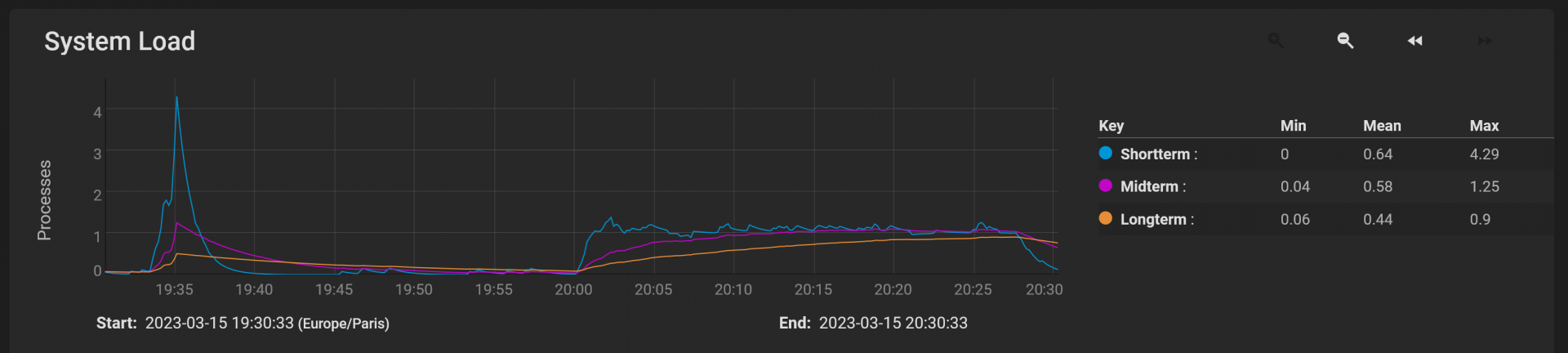 Capture d’écran 2023-03-15 203133.png