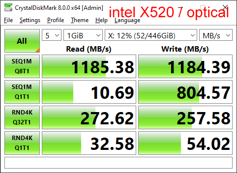 CDM_intelx520_optical.gif