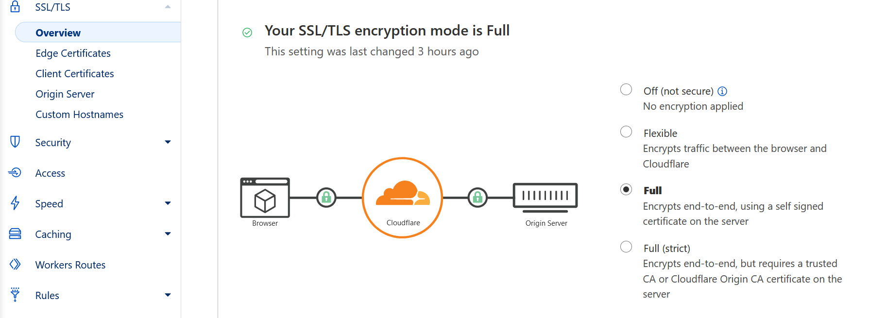 cf_ssl.PNG