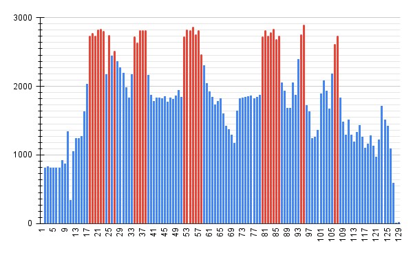 chart.jpg