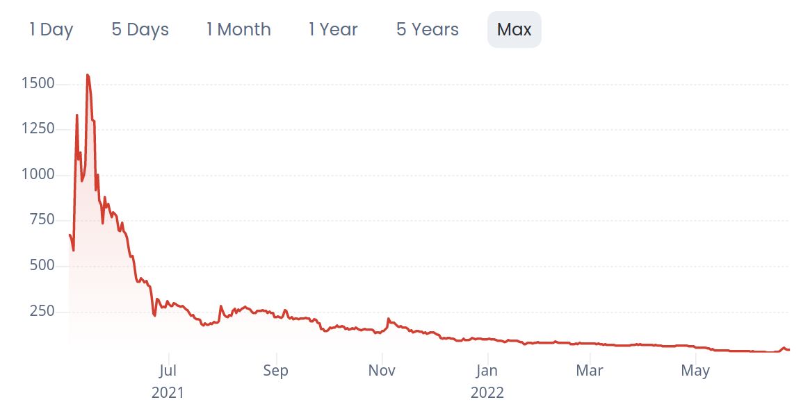 chia-to-the-moon.png