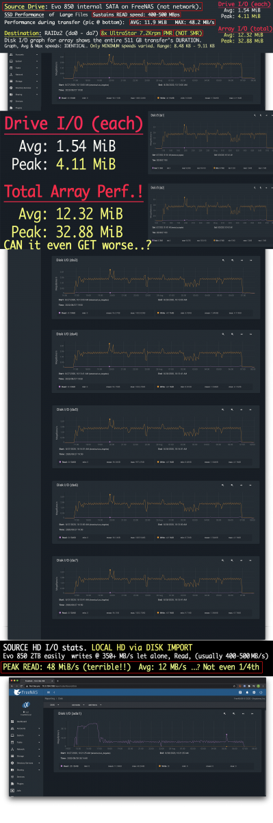 Consolidated Disk IO results - 5.png