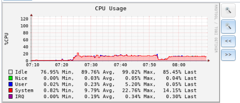 CPU Activity while a resilver is taking place.PNG