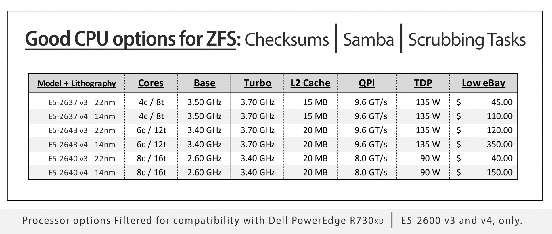 CPU Choices | cores + prices.png