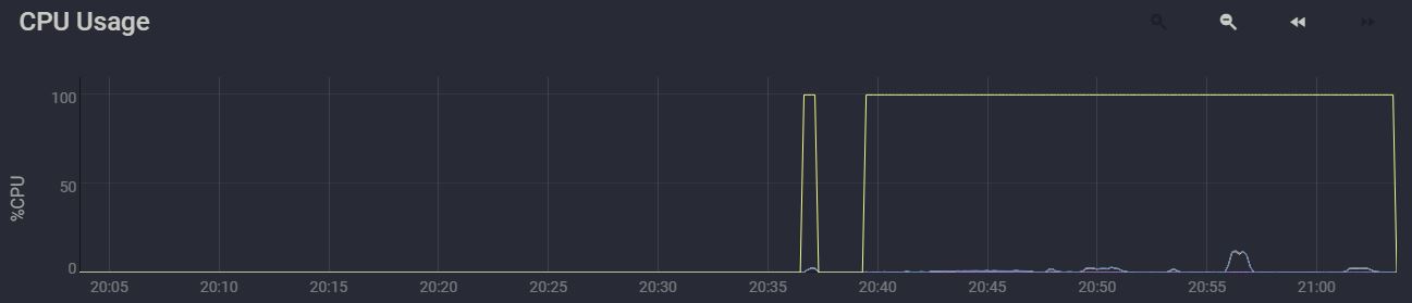 CPU load 30.JPG