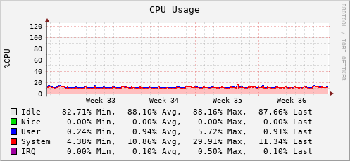 CPU-Usage.png